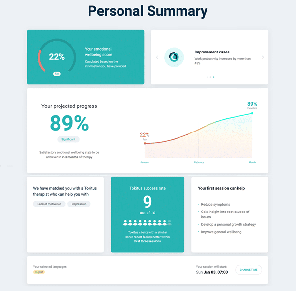 Tokitus Therapy - Personal Summary